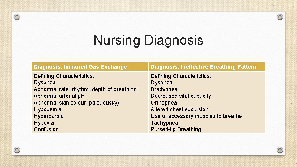 Nursing Diagnosis: Impaired Gas Exchange Diagnosis: Ineffective Breathing Pattern Defining Characteristics: Dyspnea Abnormal rate,