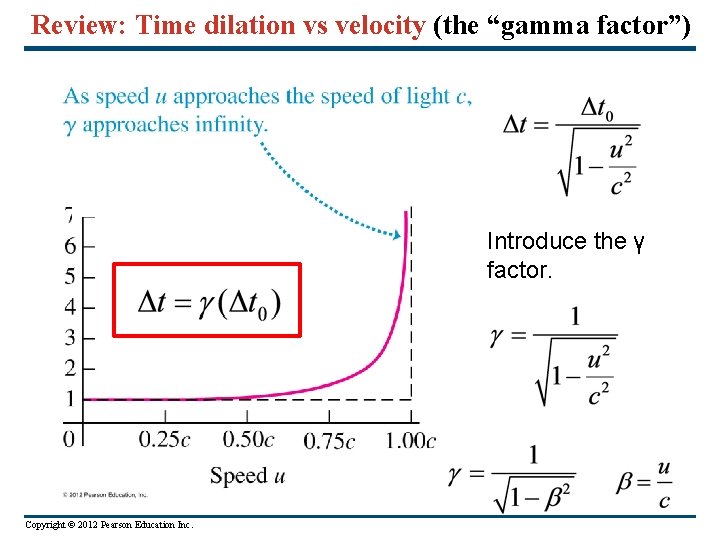Review: Time dilation vs velocity (the “gamma factor”) Introduce the γ factor. Copyright ©