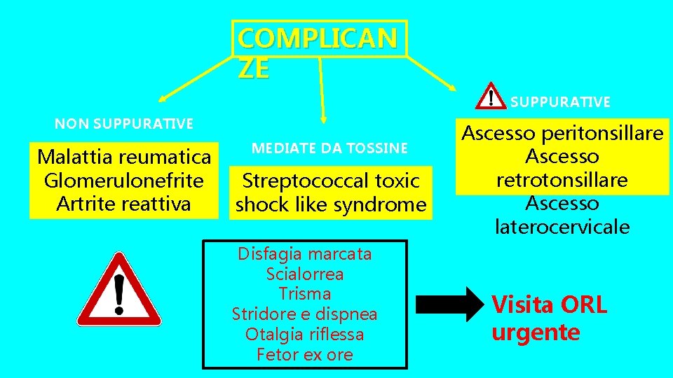 COMPLICAN ZE SUPPURATIVE NON SUPPURATIVE Malattia reumatica Glomerulonefrite Artrite reattiva MEDIATE DA TOSSINE Streptococcal