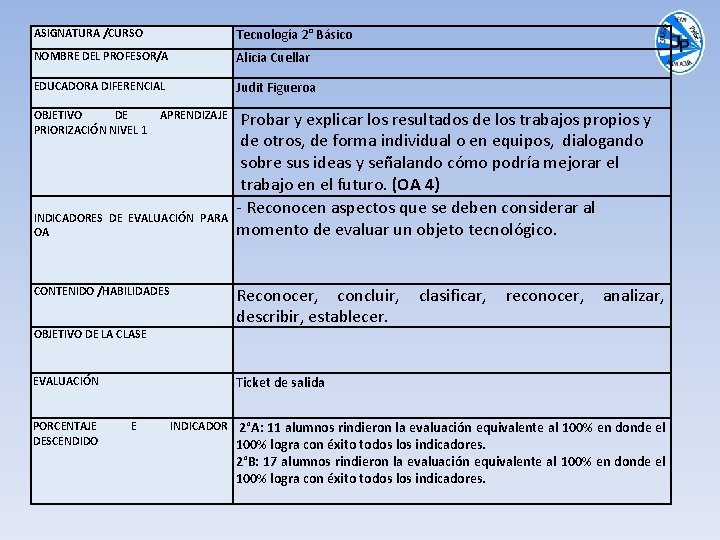 ASIGNATURA /CURSO Tecnología 2° Básico NOMBRE DEL PROFESOR/A Alicia Cuellar EDUCADORA DIFERENCIAL Judit Figueroa