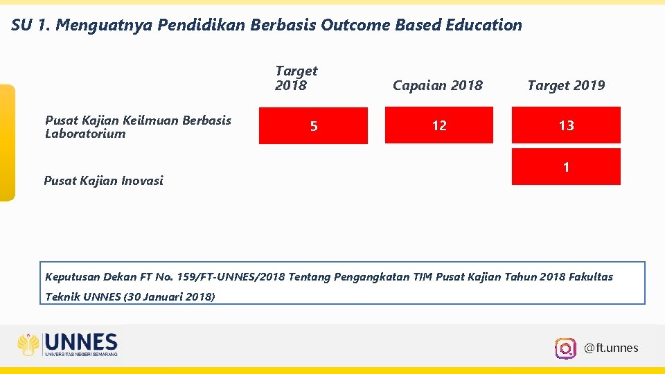 SU 1. Menguatnya Pendidikan Berbasis Outcome Based Education Target 2018 Pusat Kajian Keilmuan Berbasis