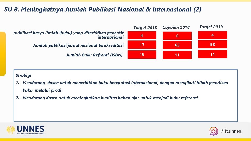 SU 8. Meningkatnya Jumlah Publikasi Nasional & Internasional (2) publikasi karya ilmiah (buku) yang