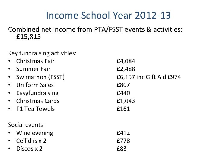 Income School Year 2012 -13 Combined net income from PTA/FSST events & activities: £