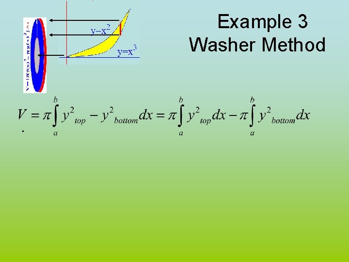 Example 3 Washer Method . 