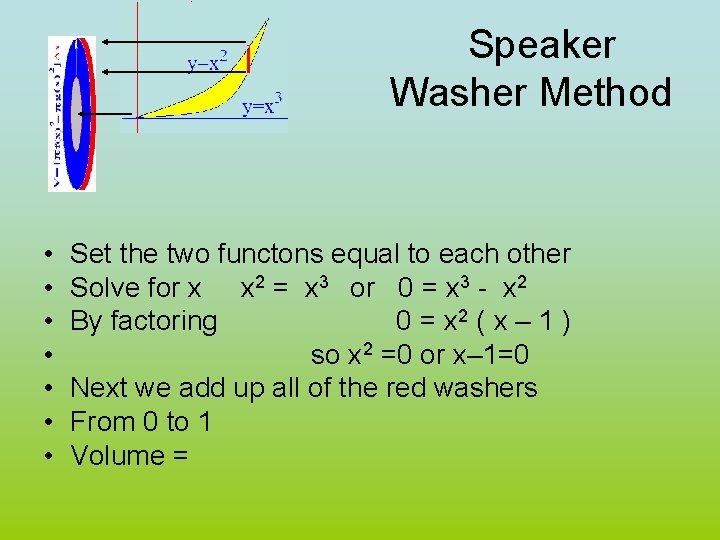 Speaker Washer Method • • Set the two functons equal to each other Solve