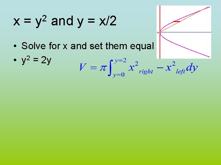 x = y 2 and y = x/2 • Solve for x and set