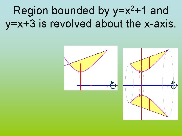 2 y=x +1 Region bounded by and y=x+3 is revolved about the x-axis. 