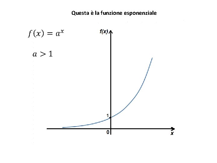 Questa è la funzione esponenziale Questa è la funzione esponenziale
