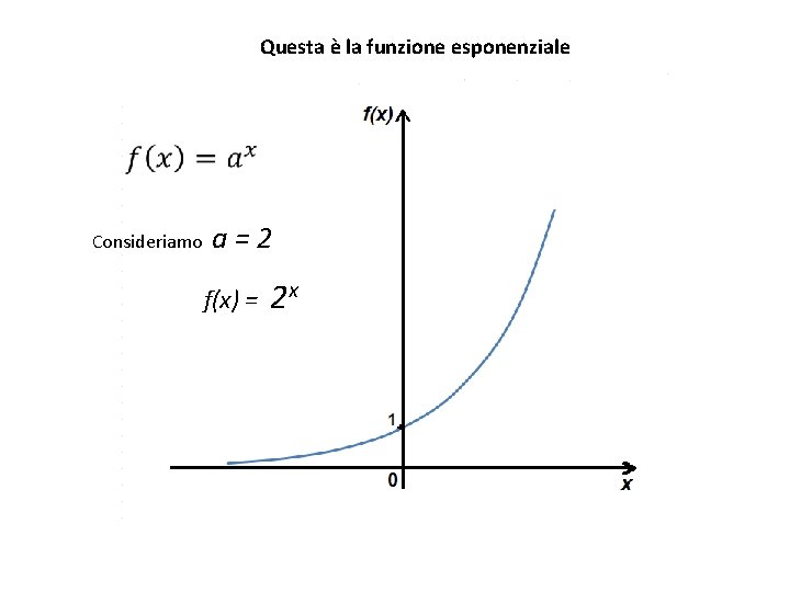 Questa è la funzione esponenziale Consideriamo a =2 f(x) = 2 x Questa è la funzione esponenziale Consideriamo a =2 f(x) = 2 x