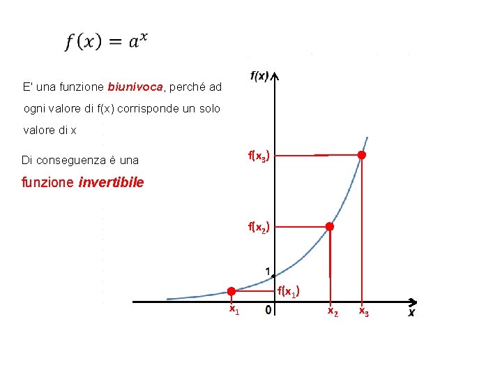E' una funzione biunivoca, perché ad ogni valore di f(x) corrisponde un solo valore E' una funzione biunivoca, perché ad ogni valore di f(x) corrisponde un solo valore