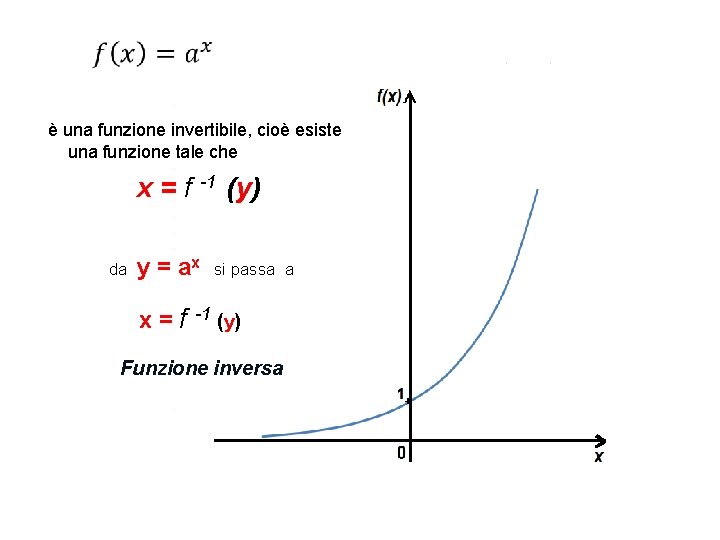 è una funzione invertibile, cioè esiste una funzione tale che x = f -1 è una funzione invertibile, cioè esiste una funzione tale che x = f -1