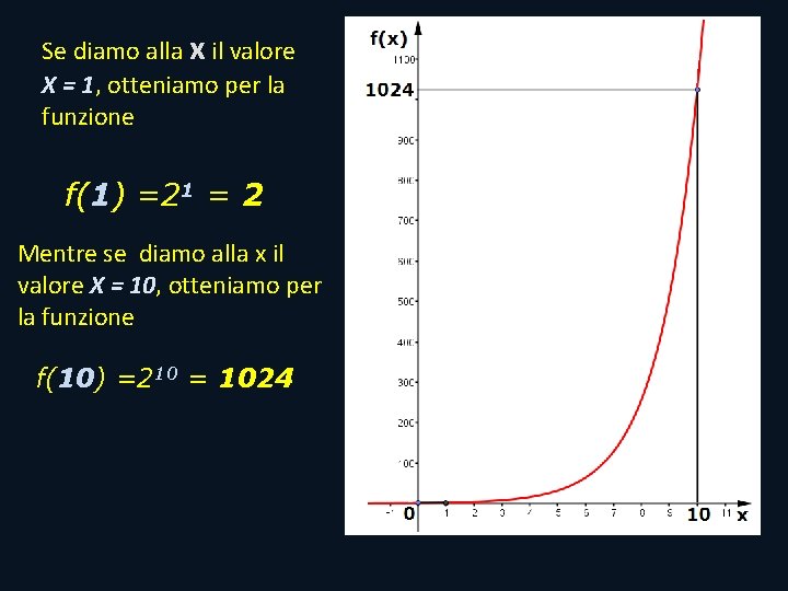 Se diamo alla x il valore X = 1, otteniamo per la funzione f(1) Se diamo alla x il valore X = 1, otteniamo per la funzione f(1)