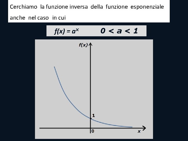 Cerchiamo la funzione inversa della funzione esponenziale anche nel caso in cui f(x) = Cerchiamo la funzione inversa della funzione esponenziale anche nel caso in cui f(x) =