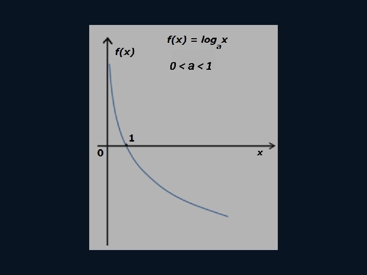 0<a<1 0<a<1