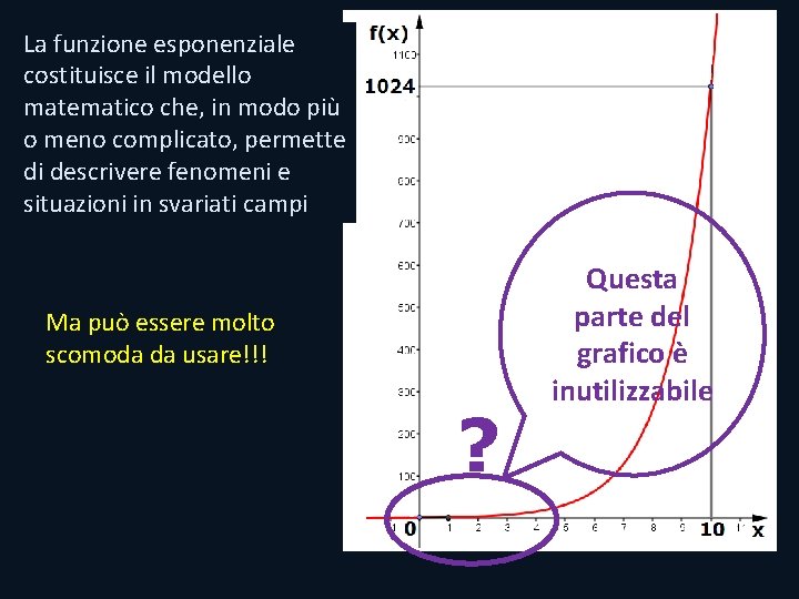 La funzione esponenziale costituisce il modello matematico che, in modo più o meno complicato, La funzione esponenziale costituisce il modello matematico che, in modo più o meno complicato,