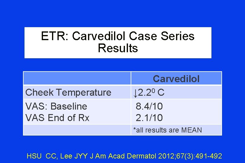 ETR: Carvedilol Case Series Results Cheek Temperature VAS: Baseline VAS End of Rx Carvedilol