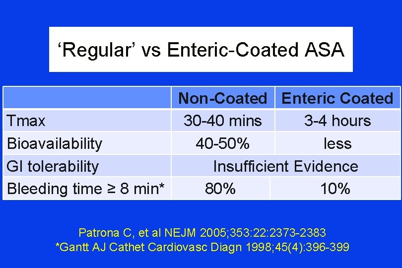 ‘Regular’ vs Enteric-Coated ASA Non-Coated Enteric Coated Tmax 30 -40 mins 3 -4 hours