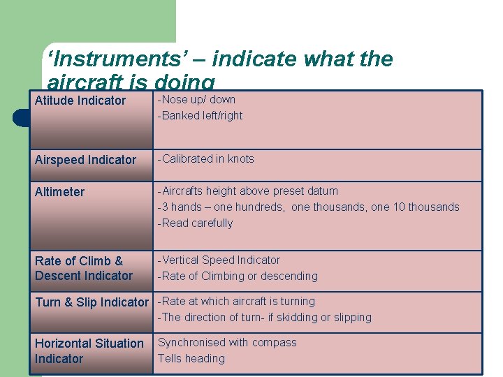 ‘Instruments’ – indicate what the aircraft is doing Atitude Indicator -Nose up/ down -Banked