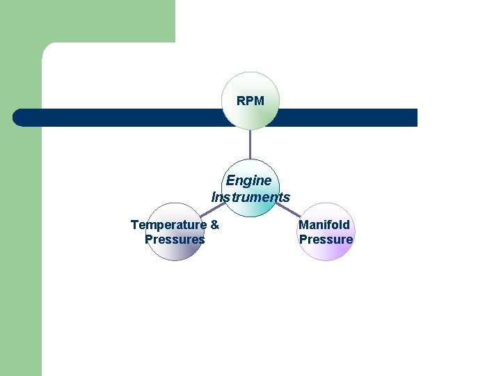 RPM Engine Instruments Temperature & Pressures Manifold Pressure 