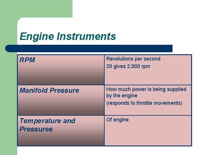 Engine Instruments RPM Revolutions per second 20 gives 2, 000 rpm Manifold Pressure How