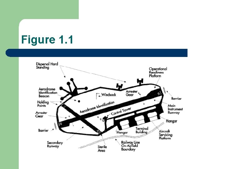 Figure 1. 1 