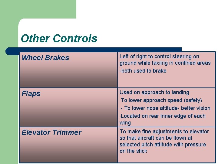 Other Controls Wheel Brakes Left of right to control steering on ground while taxiing