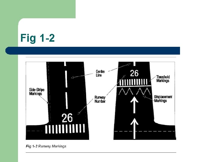 Fig 1 -2 