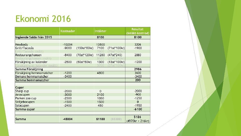 Ekonomi 2016 