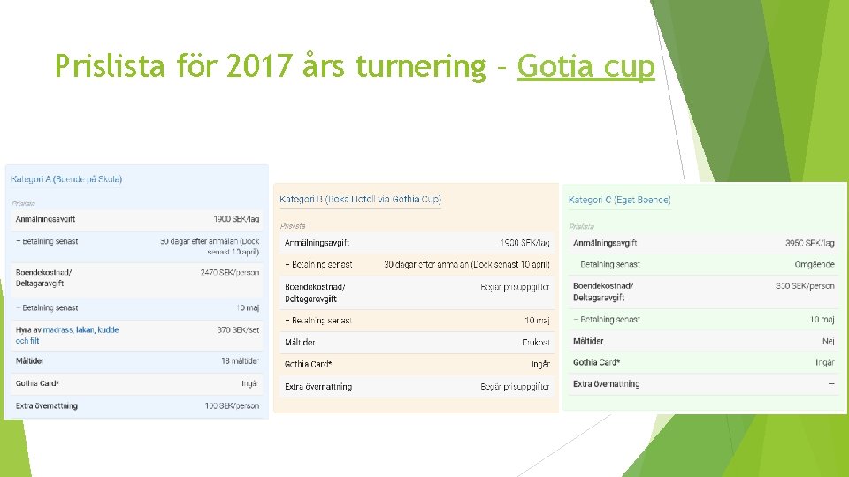 Prislista för 2017 års turnering – Gotia cup 