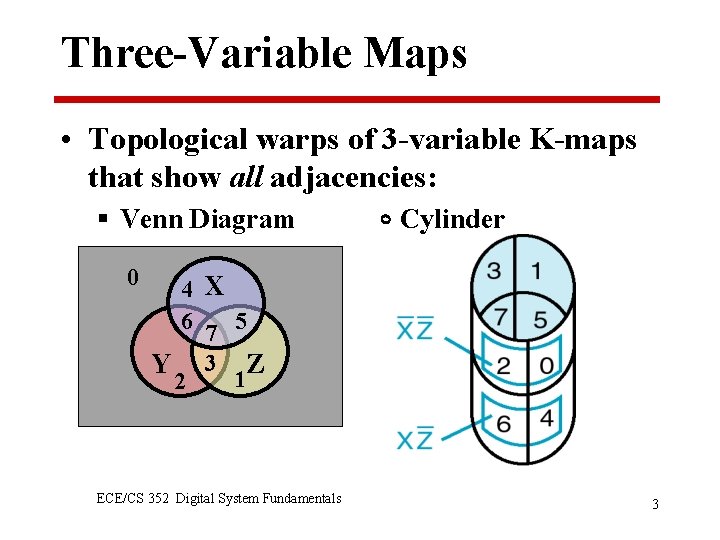 Three-Variable Maps • Topological warps of 3 -variable K-maps that show all adjacencies: §