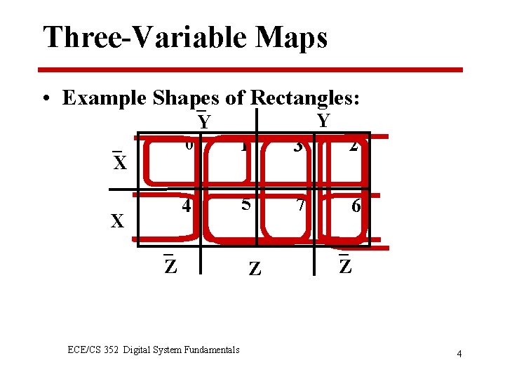 Three-Variable Maps • Example Shapes of Rectangles: Y X X Y 0 1 3