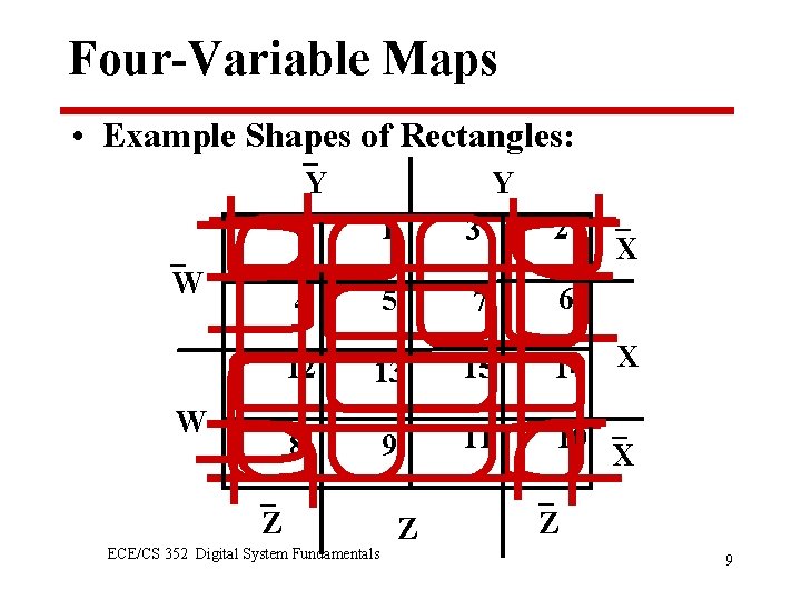 Four-Variable Maps • Example Shapes of Rectangles: Y W W Y 0 1 3
