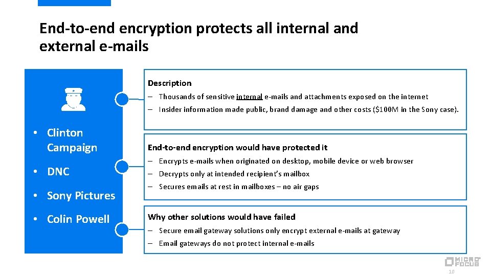End-to-end encryption protects all internal and external e-mails Description – Thousands of sensitive internal