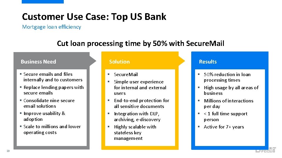 Customer Use Case: Top US Bank Mortgage loan efficiency Cut loan processing time by