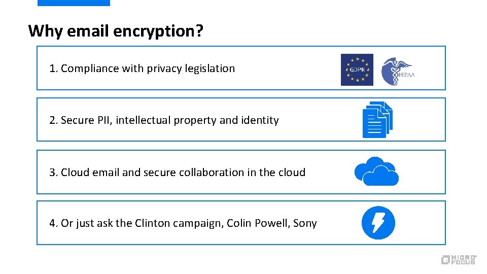 Why email encryption? 1. Compliance with privacy legislation 2. Secure PII, intellectual property and