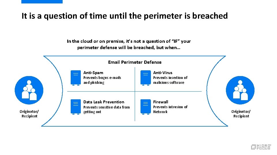It is a question of time until the perimeter is breached In the cloud