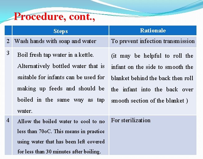 Procedure, cont. , Steps Rationale 2 Wash hands with soap and water To prevent