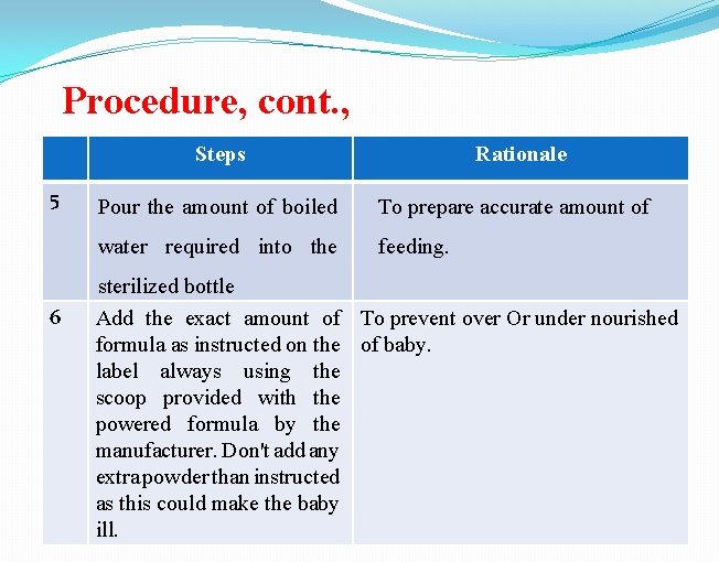 Procedure, cont. , Steps 5 6 Rationale Pour the amount of boiled To prepare