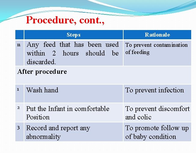 Procedure, cont. , Steps Rationale Any feed that has been used To prevent contamination