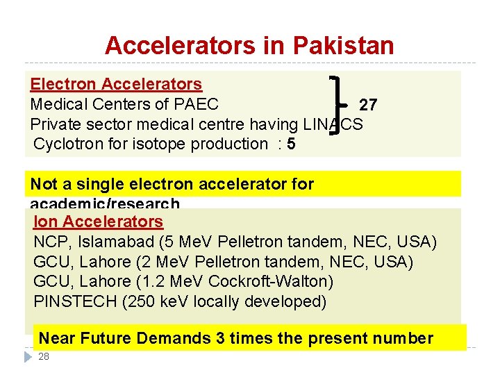 Accelerators in Pakistan Electron Accelerators Medical Centers of PAEC 27 Private sector medical Accelerators in Pakistan Electron Accelerators Medical Centers of PAEC 27 Private sector medical