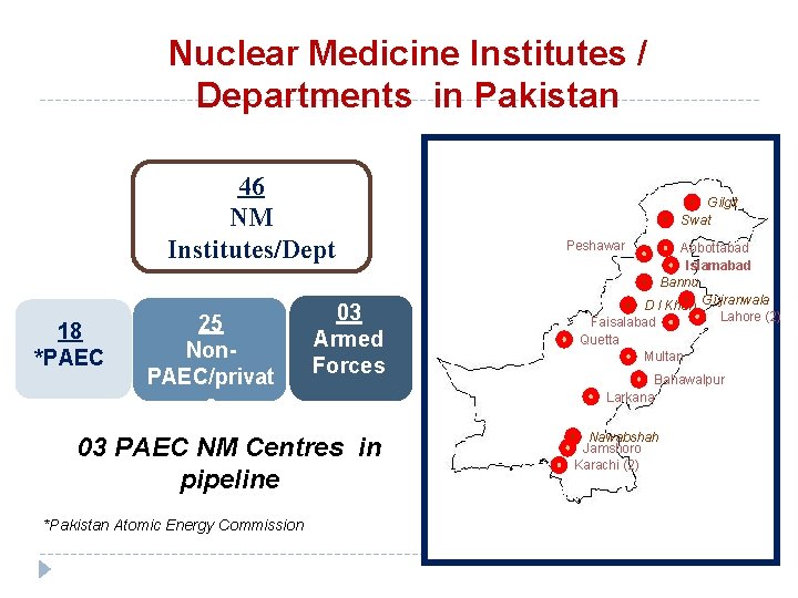 Nuclear Medicine Institutes / Departments in Pakistan Current Situation 46 NM Institutes/Dept 18 *PAEC Nuclear Medicine Institutes / Departments in Pakistan Current Situation 46 NM Institutes/Dept 18 *PAEC