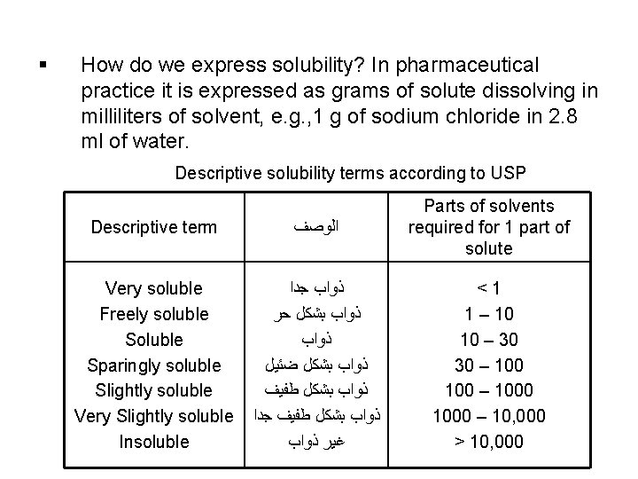 § How do we express solubility? In pharmaceutical practice it is expressed as grams