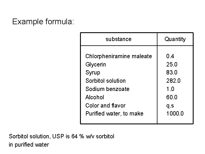 Example formula: substance Quantity Chlorpheniramine maleate Glycerin Syrup Sorbitol solution Sodium benzoate Alcohol Color