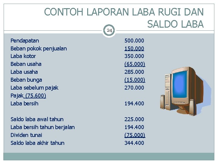 CONTOH LAPORAN LABA RUGI DAN SALDO LABA 24 Pendapatan Beban pokok penjualan Laba kotor