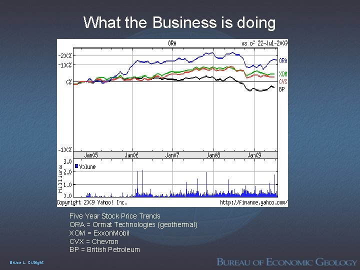 What the Business is doing Five Year Stock Price Trends ORA = Ormat Technologies