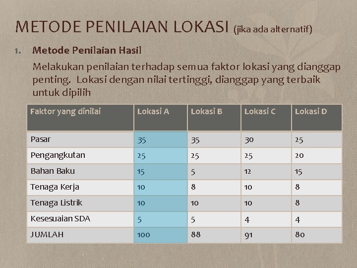 METODE PENILAIAN LOKASI (jika ada alternatif) 1. Metode Penilaian Hasil Melakukan penilaian terhadap semua