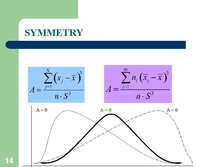 SYMMETRY A>0 14 A=0 A<0 