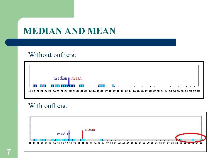 MEDIAN AND MEAN Without outliers: median mean 18 19 20 21 22 23 24