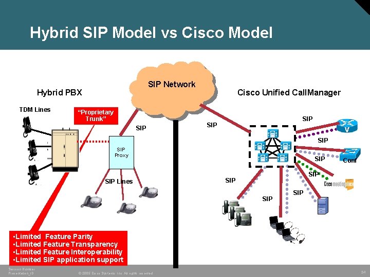 Hybrid SIP Model vs Cisco Model SIP Network Hybrid PBX TDM Lines “Proprietary Trunk” Hybrid SIP Model vs Cisco Model SIP Network Hybrid PBX TDM Lines “Proprietary Trunk”