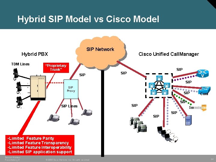 Hybrid SIP Model vs Cisco Model SIP Network Hybrid PBX TDM Lines “Proprietary Trunk”
